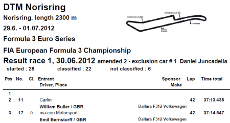 Those F3 Euroseries results in full. Kind of.